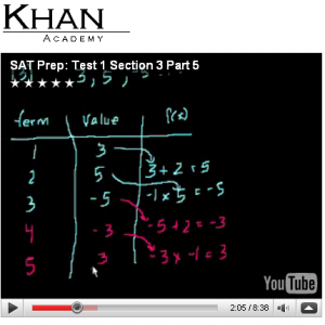 khan academy sat review