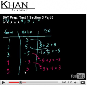 khan academy sat preparation khan academy sat preparation
